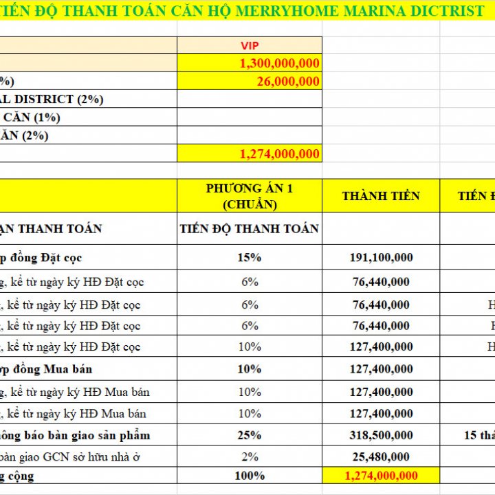 Bán căn hộ MerryHome giá chỉ 1,3 Tỷ Bán căn hộ MerryHome giá chỉ 1,3 Tỷ