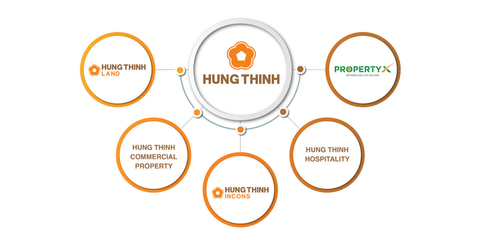 TỔNG HỢP CÁC DỰ ÁN NỔI BẬT CỦA HƯNG THỊNH TẠI BÌNH ĐỊNH tong hop cac du an noi bat cua hung thinh tai binh dinh